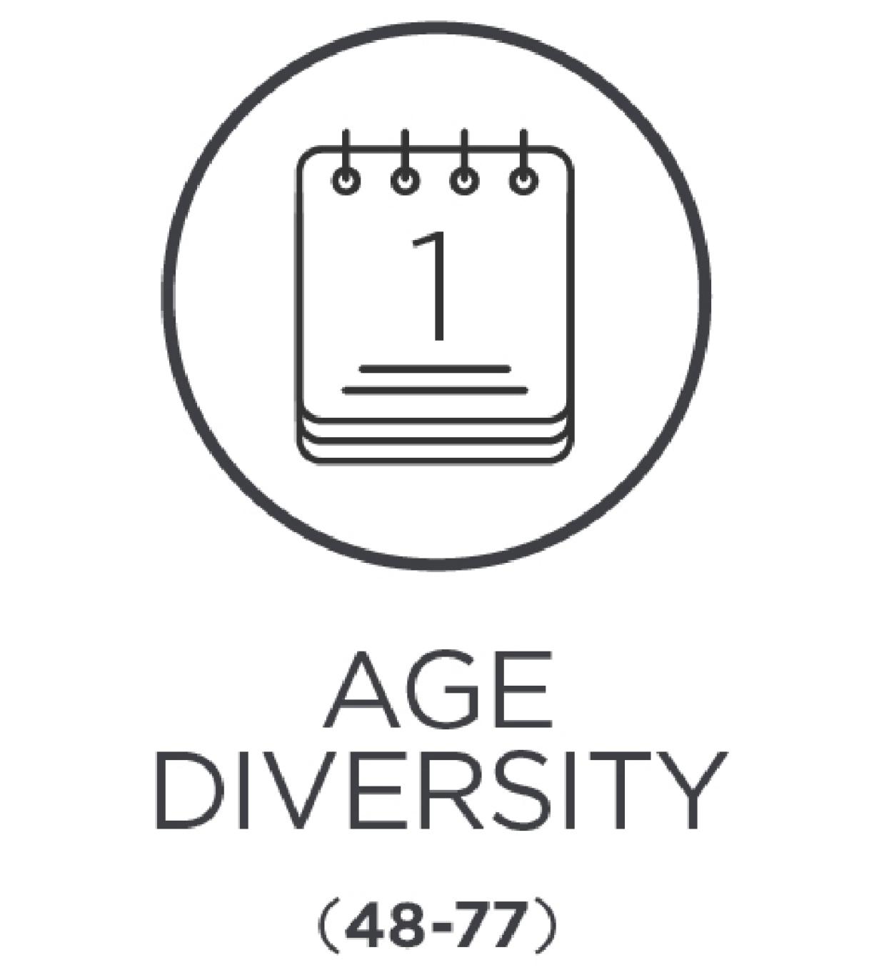 agediversitygraphic472022a.jpg